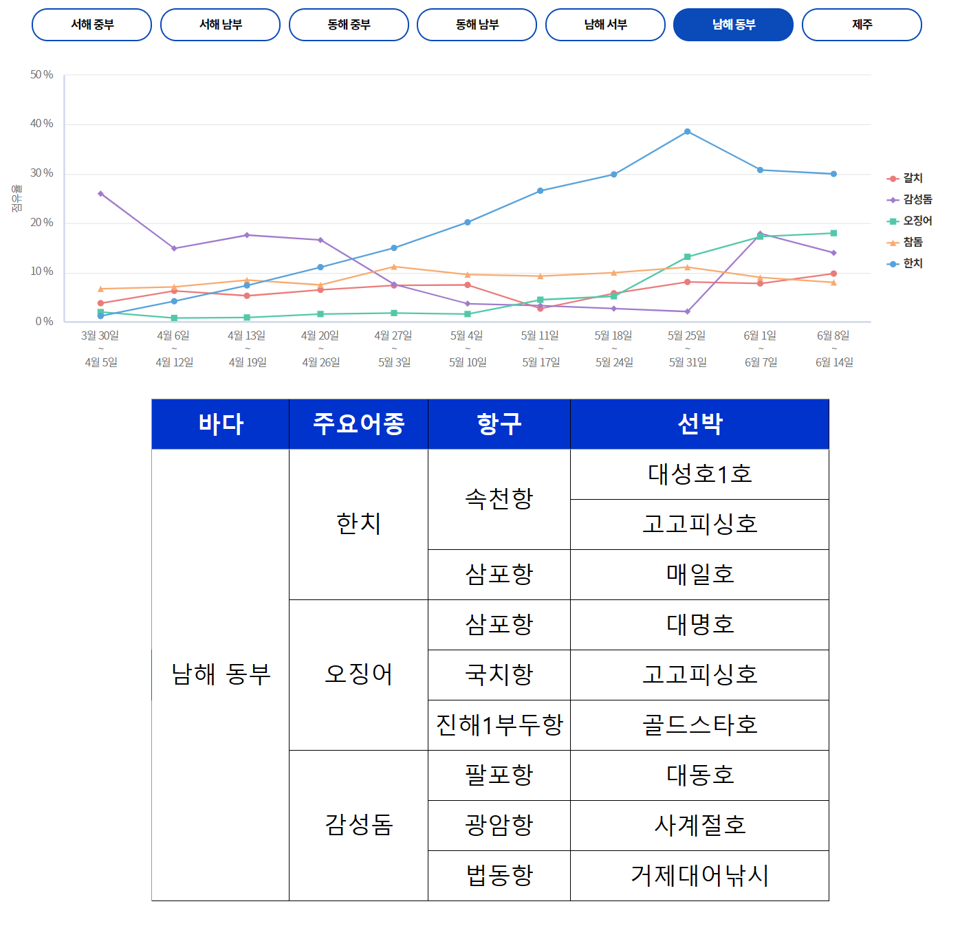 해마루2호 이미지