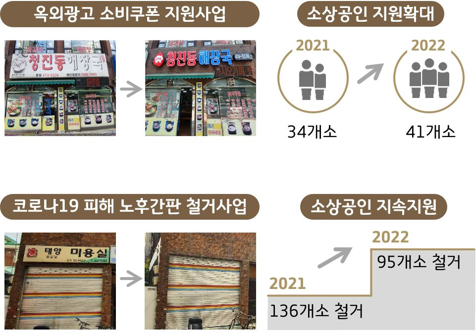 경기광고간판 이미지