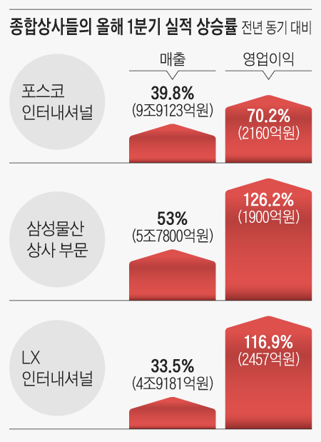 팜상사 이미지