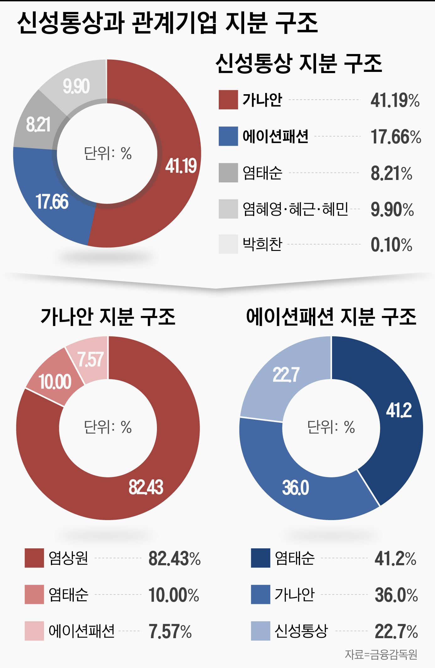 신성통상지오지아주 이미지