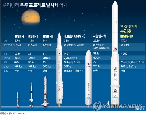 우주문 이미지