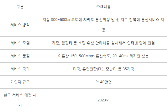 앤정보통신 이미지