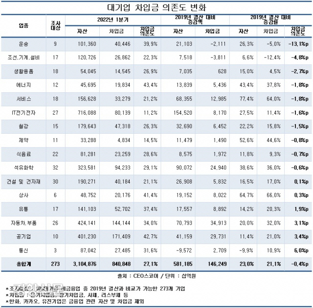 대기업 이미지