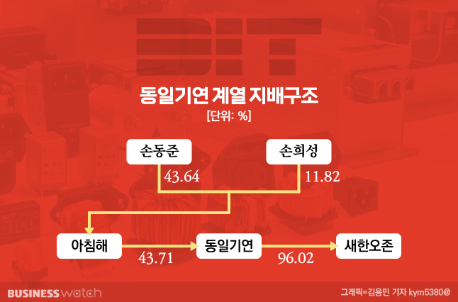 형제사 이미지