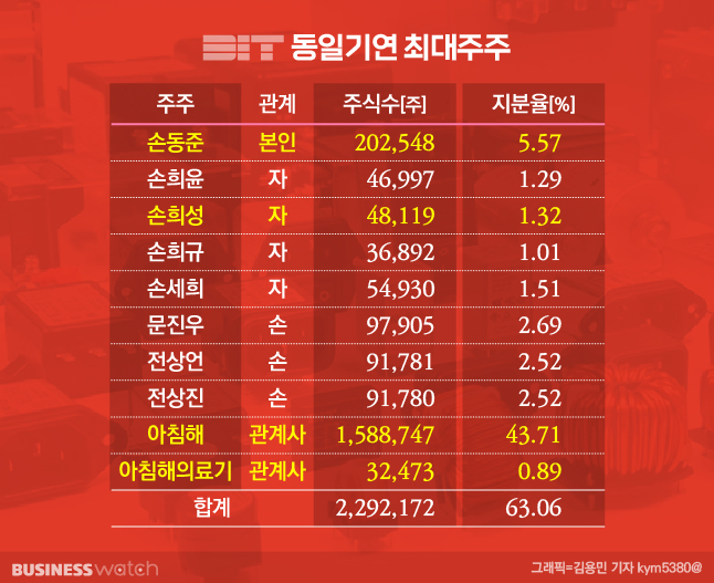 형제사 이미지