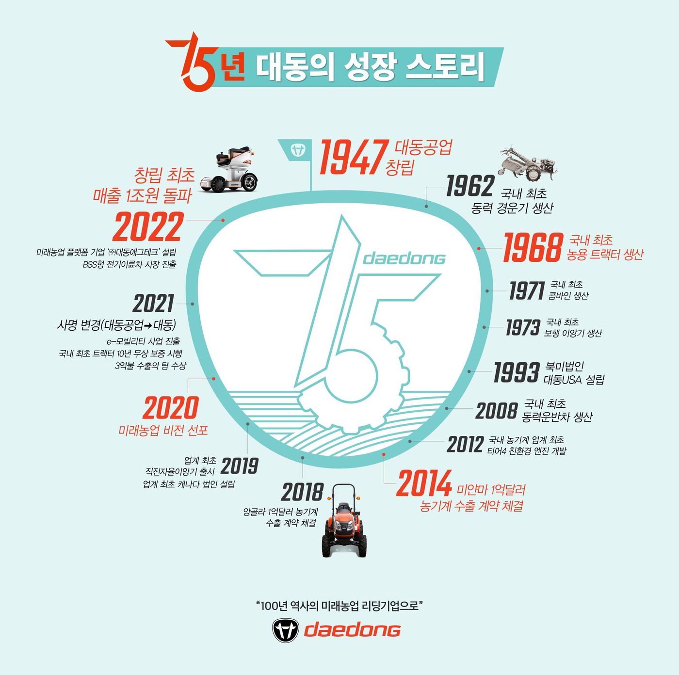 대동공업사 이미지
