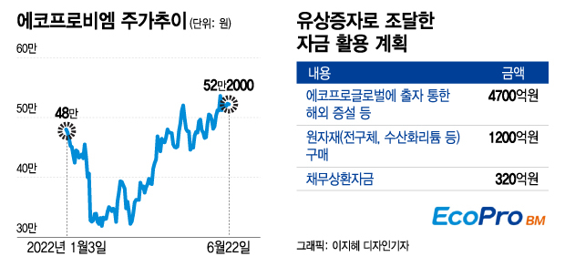 우리비엠 이미지