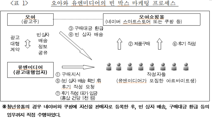 동원전자 이미지