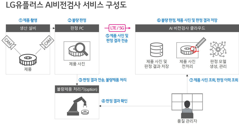 동진인력 이미지