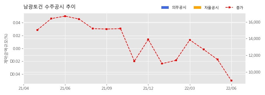 광명토건 이미지