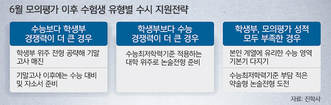전초전 이미지