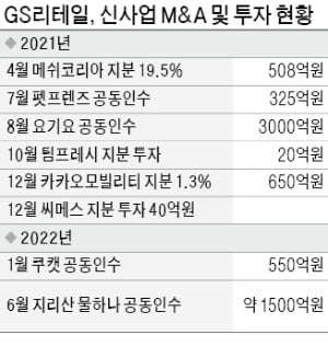 화인리테일 이미지