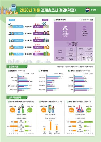 자동차 부품 소매업 이미지