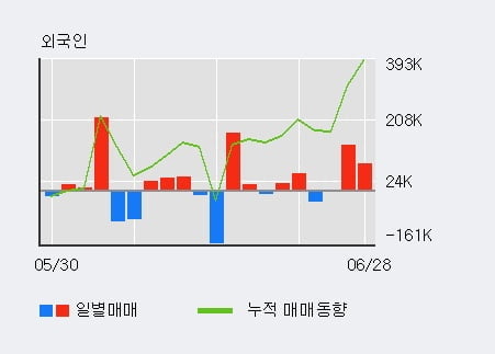 (주)동국S&C 이미지