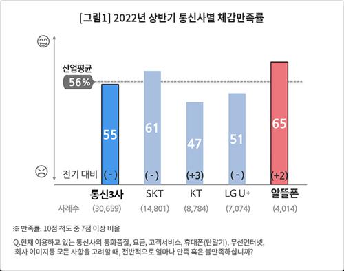 알뜰통신 이미지