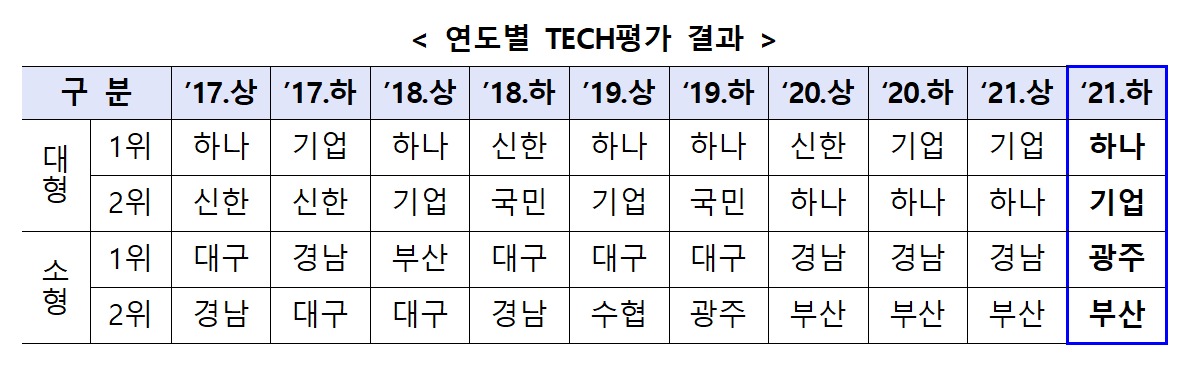 하나TECH 이미지
