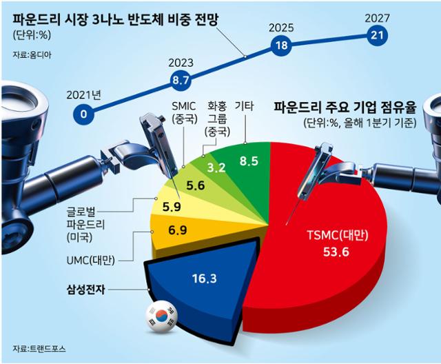 올나노경기 이미지