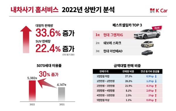 대형카 이미지