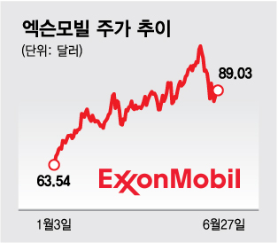 우리에너지주 이미지