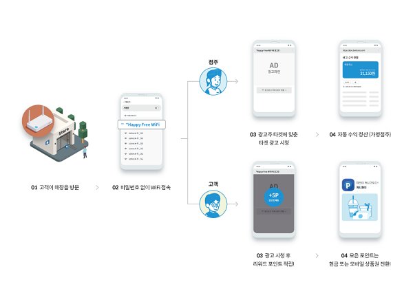 주식회사 미래기술산업 이미지