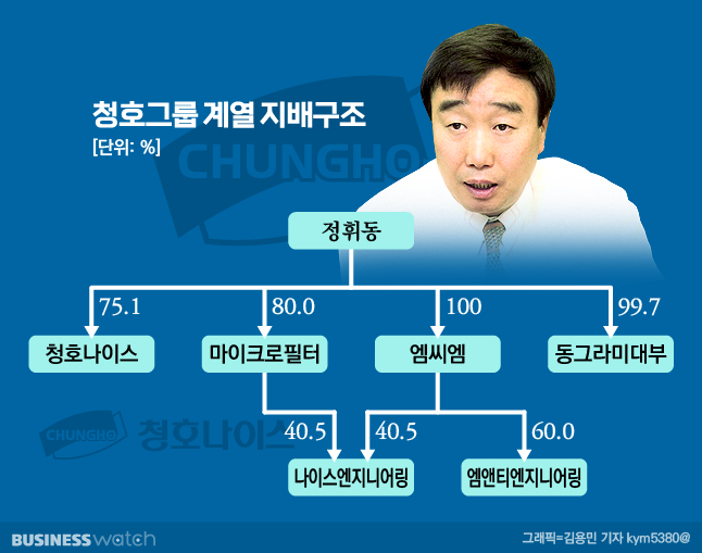 청호엔지니어링 이미지