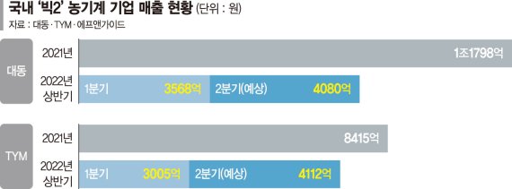 대구종합농기계 이미지