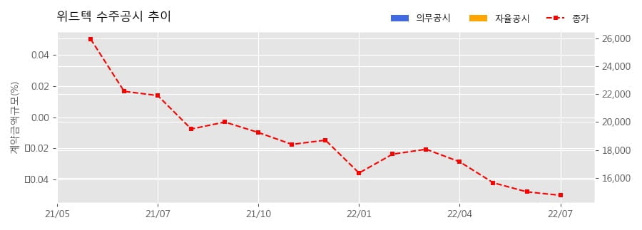 (주)위드엔지니어링 이미지