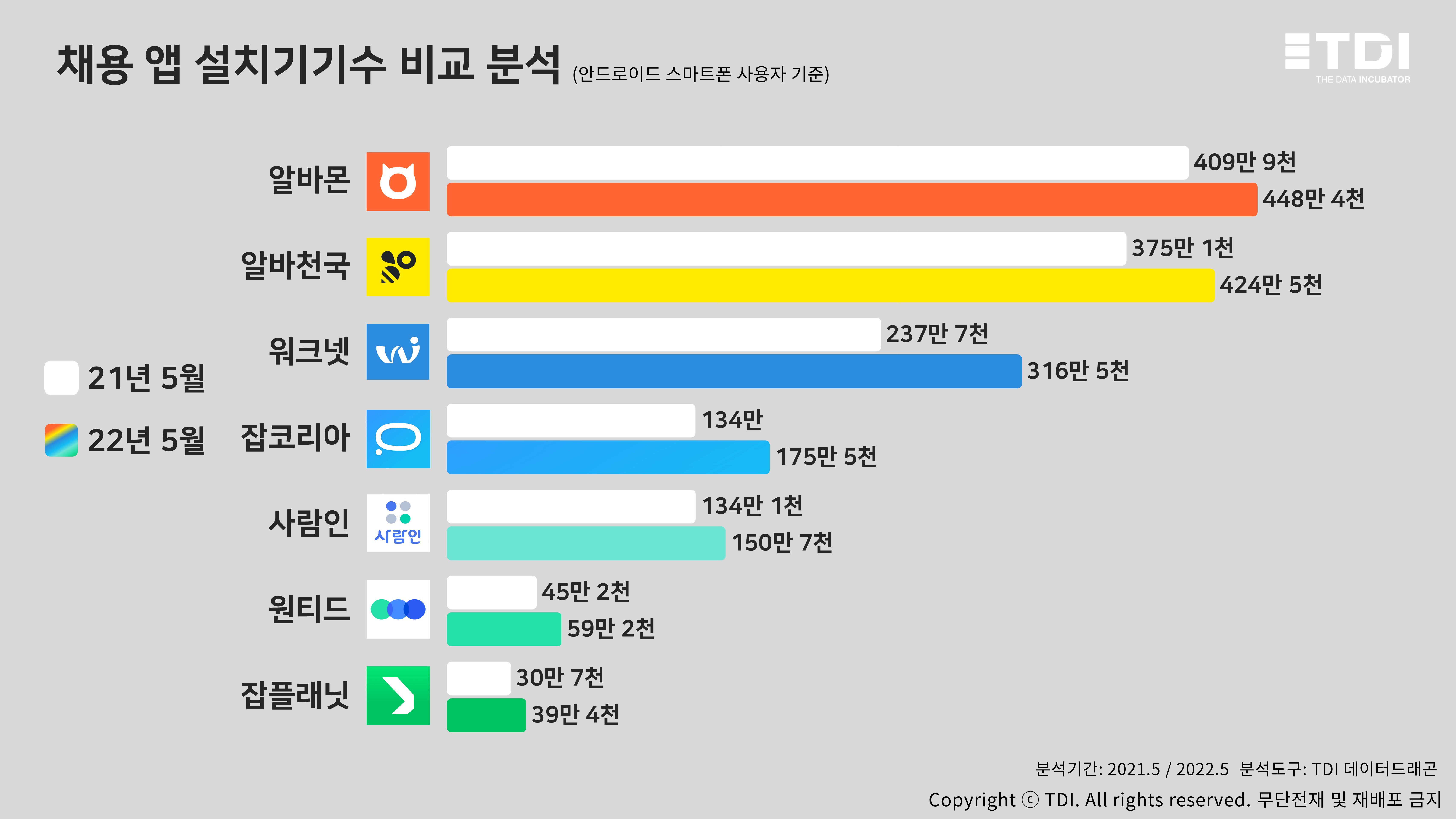 언론사뷰