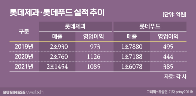 월드식자재 이미지