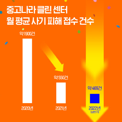 중고나라 이미지
