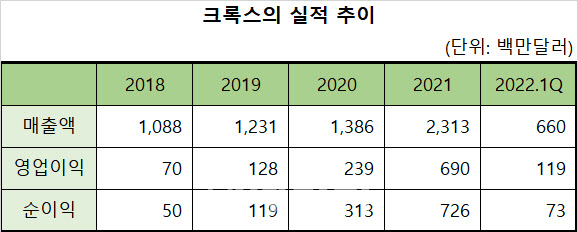 스머프신발 이미지