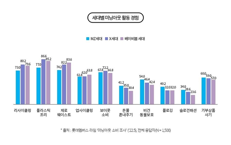 미닝 이미지