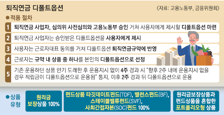 퇴직연금 디폴트 옵션이 미치는 영향 - 퇴직연금 IRPDC형에 주목!