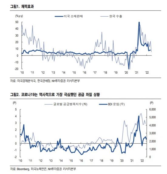 자동차 부품 소매업 이미지