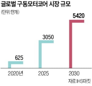 코어인터내셔날 이미지