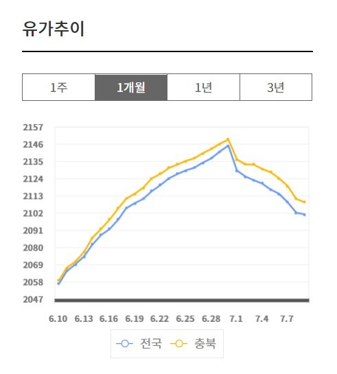 충북석유 이미지