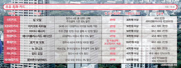 삼성농업협동조합주유소 이미지