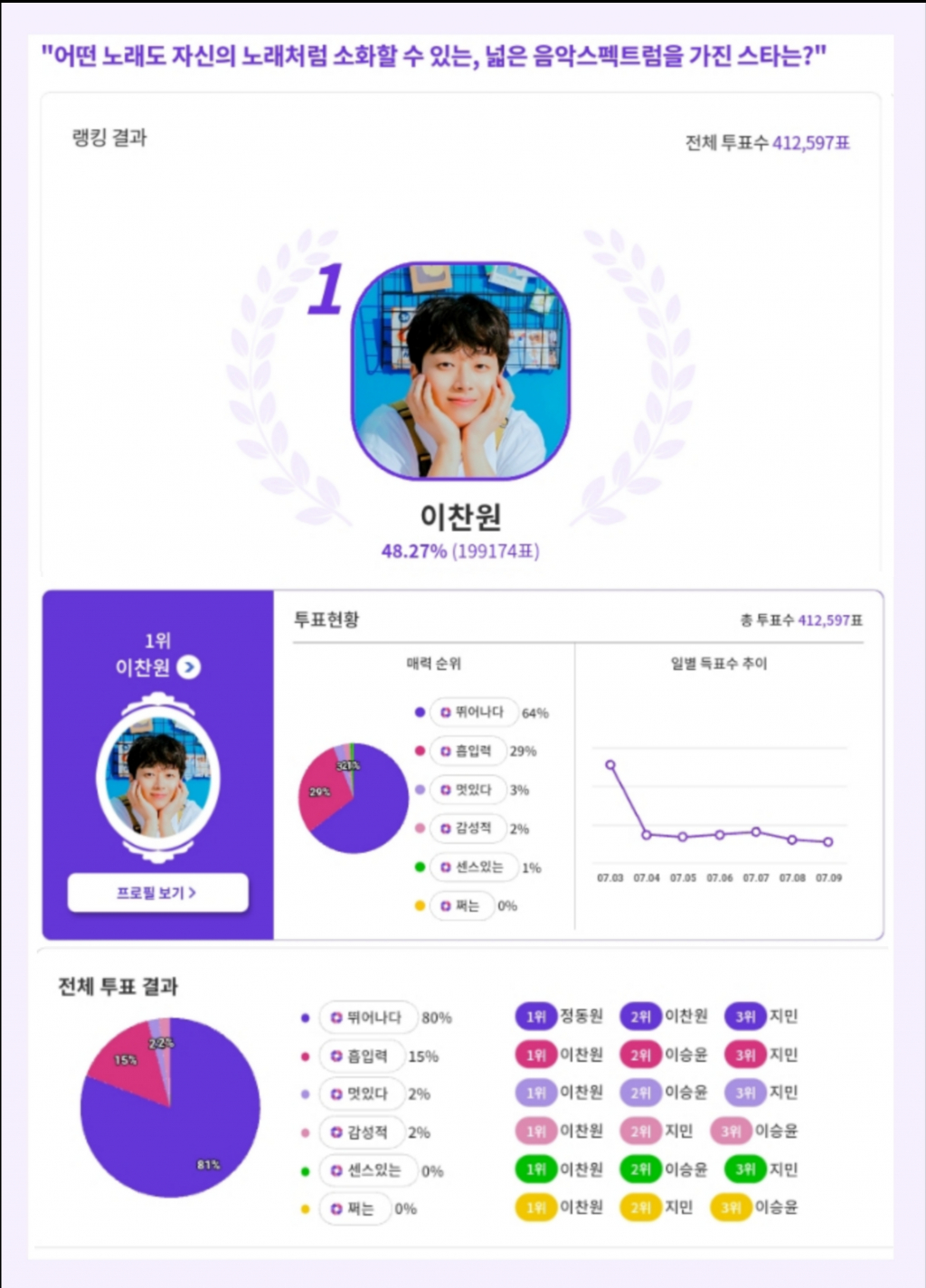 스타노래바 이미지