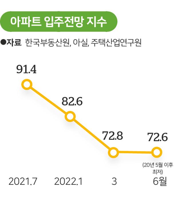 임대 맨션의 입주 조건을 조사하다 2