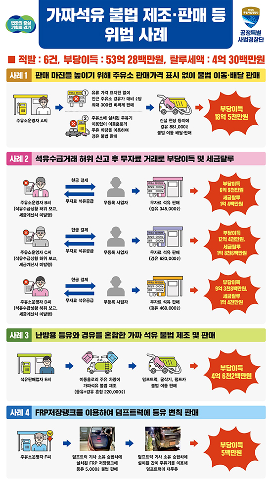 유가유통 이미지