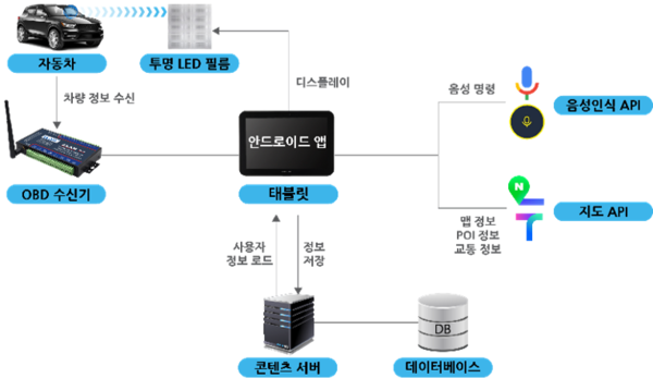 길모터스 이미지