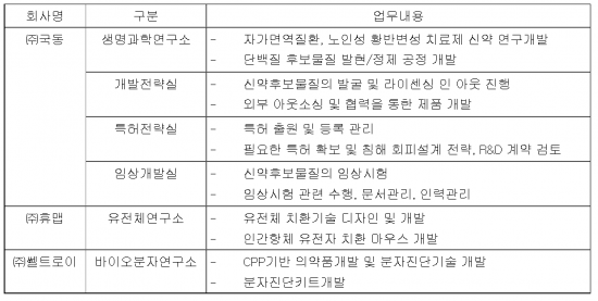 케이피컴퍼니 이미지