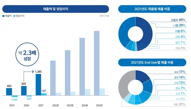성일기업 이미지