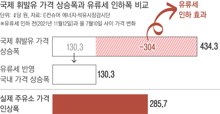 99주유소 이미지