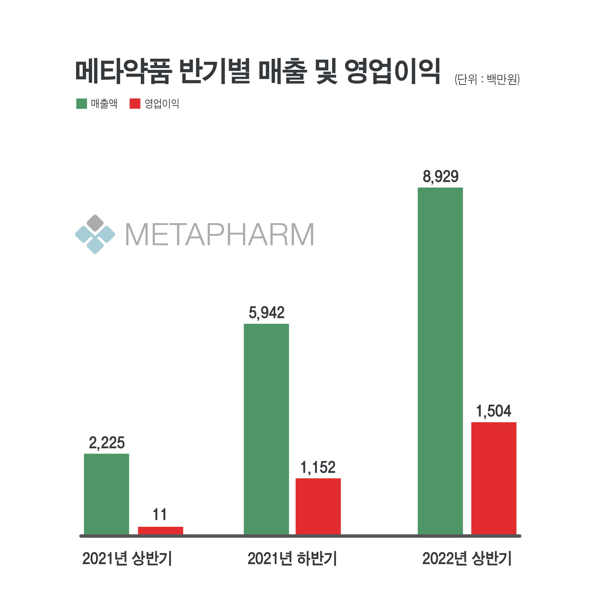 메타 이미지