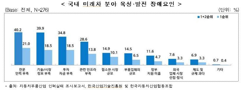 미래인력개발 이미지