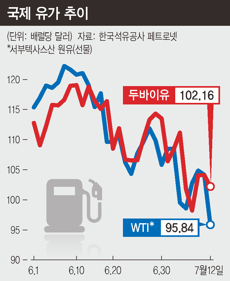 국제주유소 이미지