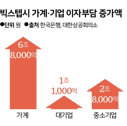 빅스텝 이미지