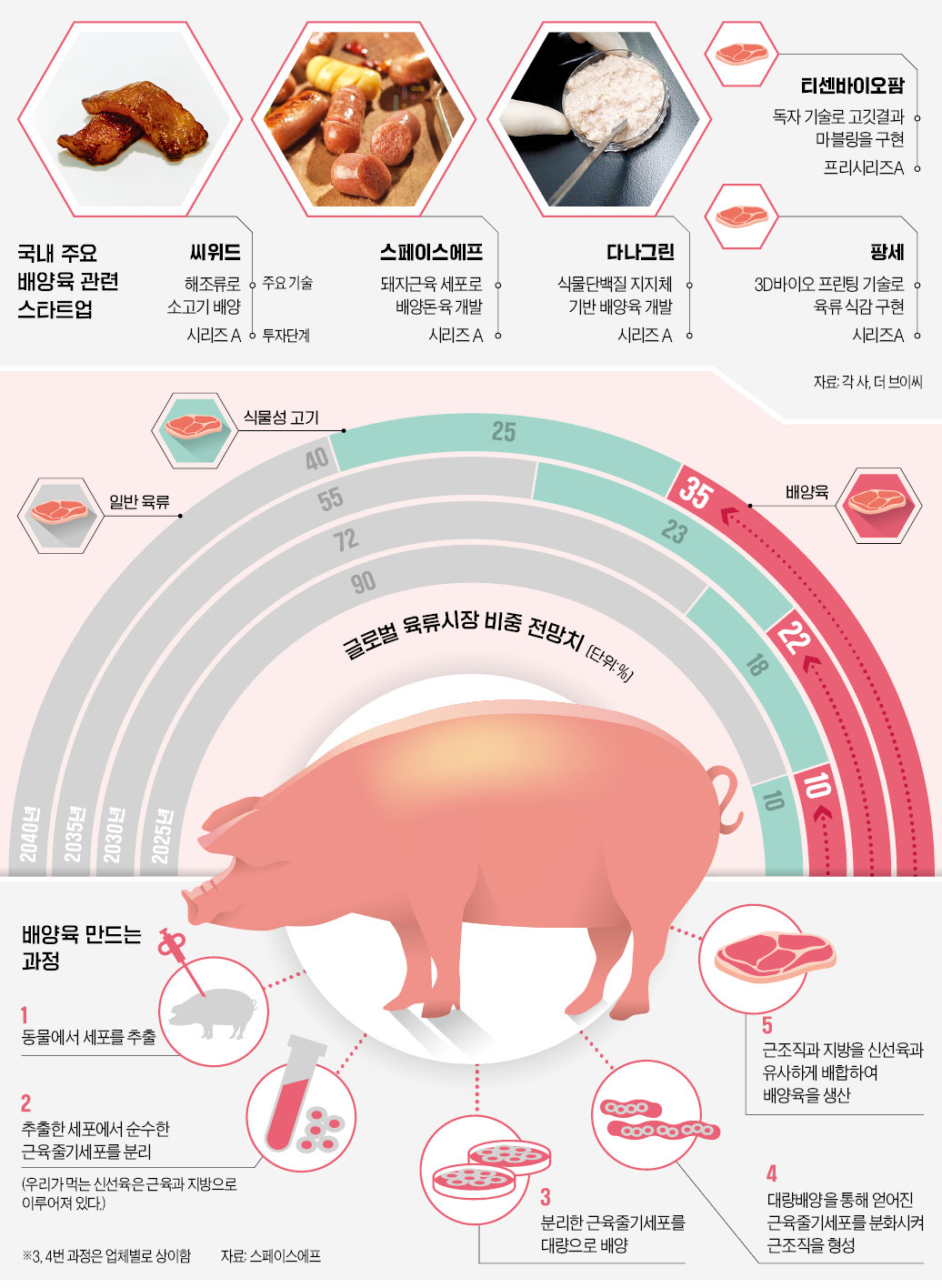 고기시장 이미지