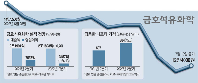 (주) 금호 이미지